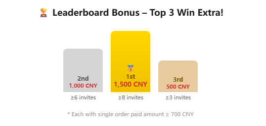 🥇MULEBUY Referral Program 🤝(图2) 🥇MULEBUY Referral Program 🤝(图2)